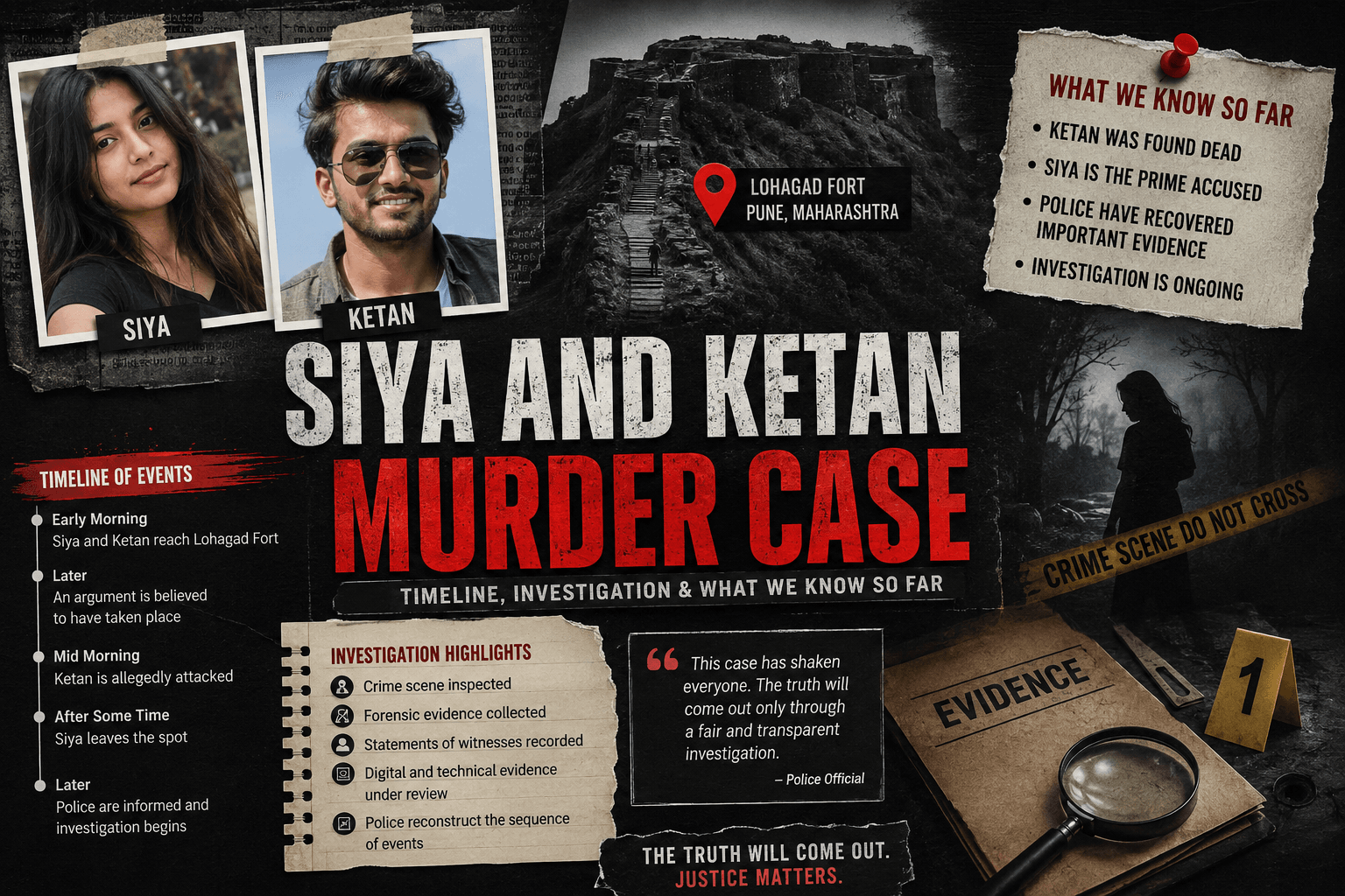 Siya and Ketan Murder Case