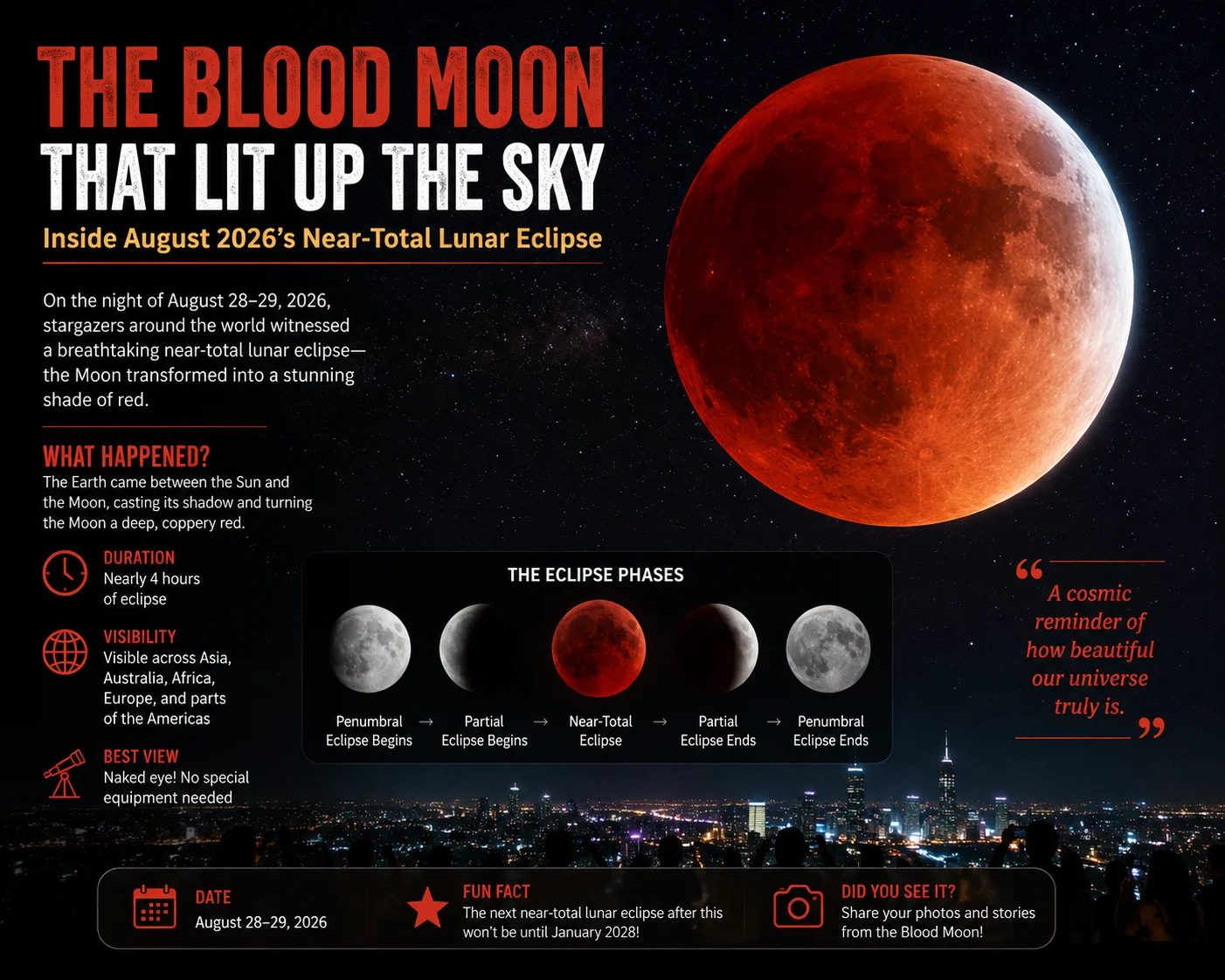 Blood moon